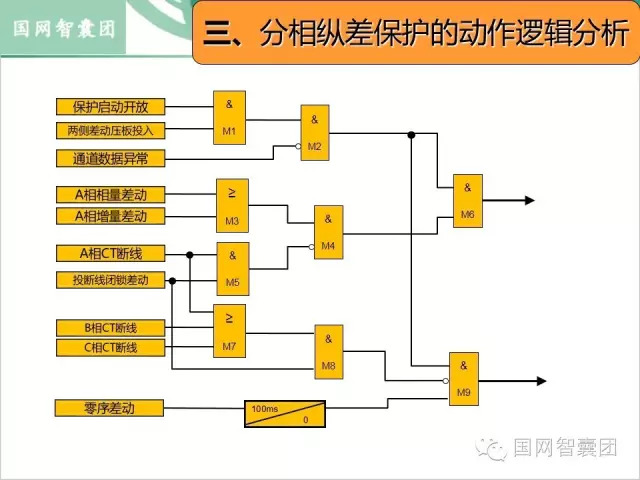 按保护原理分类的有什么_垃圾分类有什么好处