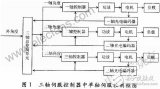 采用FPGA為<b class='flag-5'>控制</b>核心<b class='flag-5'>實現</b>優化三軸<b class='flag-5'>伺服</b><b class='flag-5'>控制器</b>的設計