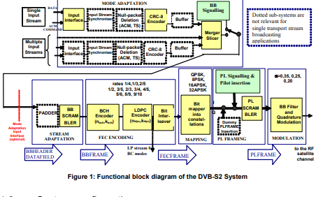 DVB-S2新一<b class='flag-5'>代数字</b><b class='flag-5'>卫星广播</b><b class='flag-5'>标准</b>资料免费下载