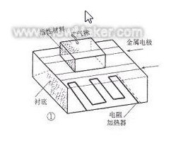 基于MEMS傳感器在電子鼻系統中的應用設計