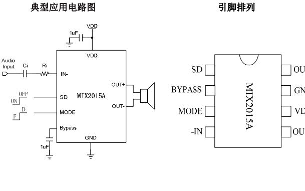 MIX2015A<b class='flag-5'>高效率</b>,無(wú)濾波器單聲道F<b class='flag-5'>類</b><b class='flag-5'>音頻放大器</b>中文數(shù)據(jù)手冊(cè)免費(fèi)下載