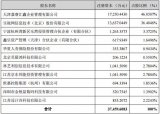 天津嘉睿將成樂(lè)融致新第一大股東，會(huì)對(duì)樂(lè)視網(wǎng)產(chǎn)生怎...