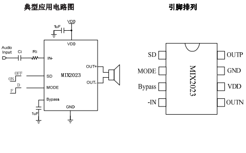 MIX2023<b class='flag-5'>高效率</b>,無濾波器單聲道F<b class='flag-5'>類</b><b class='flag-5'>音頻放大器</b>的中文數(shù)據(jù)手冊免費下載