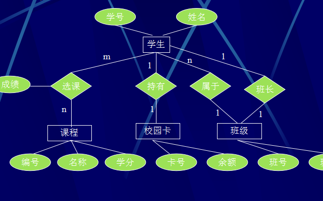 <b class='flag-5'>數(shù)據(jù)庫</b>靜態(tài)<b class='flag-5'>結(jié)構(gòu)</b>如何設(shè)計？詳細資料任務(wù)和方法說明