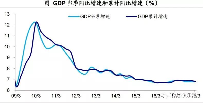 1994年gdp(2)