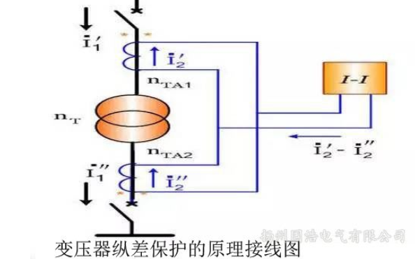 分相縱差保護(hù)原理,動(dòng)作邏輯分析的介紹及案例分析