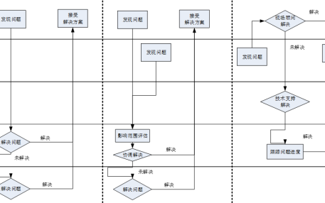 智能制造加速 优耐特斯等PLM项目案例分享