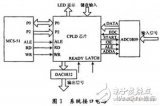 利用CPLD提高了系统IO口利用率与系统集成度