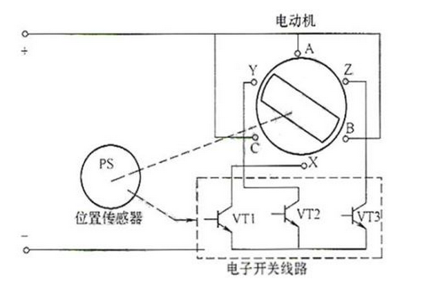 拆分無刷直流電機結構