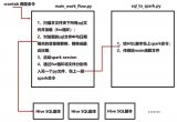 用户画像番外篇之随笔三则