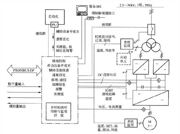 分析變頻調速控制系統制動中的相關問題