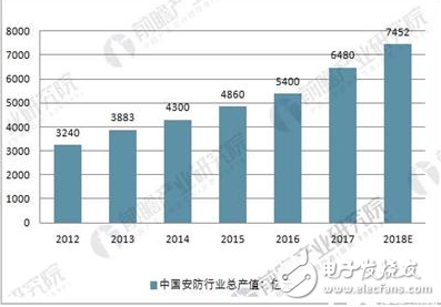 上天梯产业集聚区产值gdp_南山GDP数据出炉,全国经济强区告诉你买哪里(2)