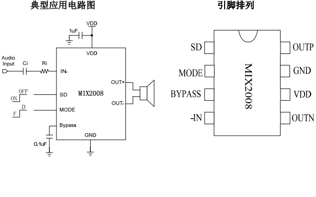 MIX2008<b class='flag-5'>高效率</b>,无滤波器单声道F<b class='flag-5'>类</b><b class='flag-5'>音频放大器</b>中文数据手册免费下载