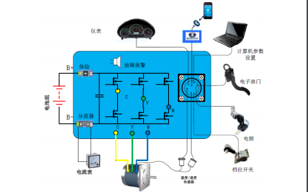 HJ05系列低壓<b class='flag-5'>交流電機(jī)</b><b class='flag-5'>控制器</b>的詳細(xì)產(chǎn)品說(shuō)明書資料免費(fèi)下載