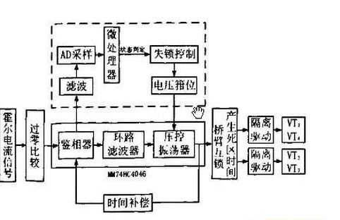 分析電流環(huán)控制原理