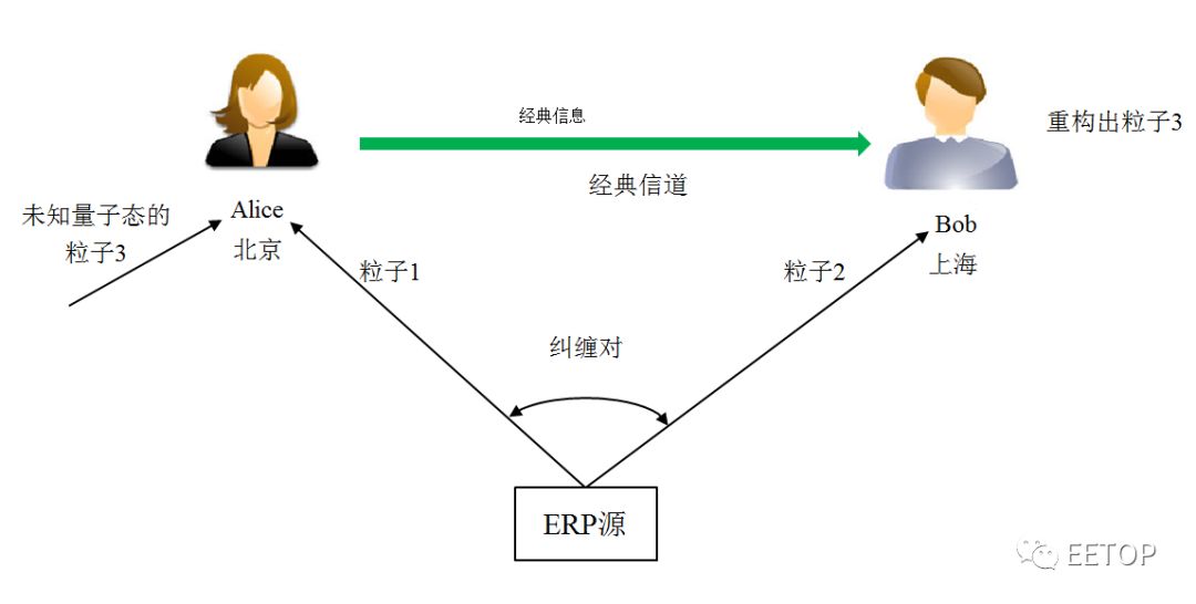 通信原理主要介绍的是什么通信_奶粉主要成分是什么(3)