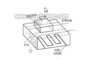 电子鼻系统中的关键传感器解析