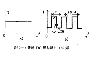 全位置自動(dòng)<b class='flag-5'>TIG</b>管<b class='flag-5'>焊</b>PLC<b class='flag-5'>控制系統(tǒng)</b>的<b class='flag-5'>控制</b>原理和設(shè)計(jì)思路免費(fèi)下載