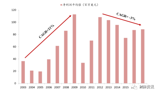 台积电2020营收台湾gdp_AMD三季度营收创新高,借数据中心业务与英特尔打响5G前哨战