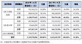 小間距LED應用不斷拓展，顯示屏廠商積極布局