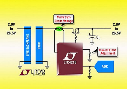 凌力爾特公司推出新一代LTC4218熱插拔控制器
