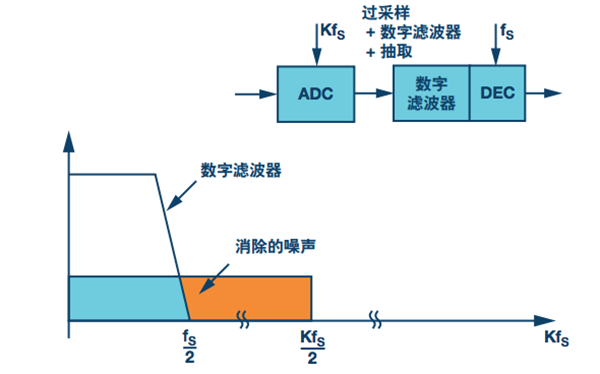 威尔逊云室 气泡室的基本原理是什么(3)