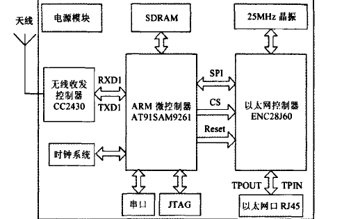 如何使用<b class='flag-5'>ZigBee</b><b class='flag-5'>技術</b>設計和<b class='flag-5'>實現</b><b class='flag-5'>無線</b><b class='flag-5'>抄</b>表<b class='flag-5'>系統</b>網關？