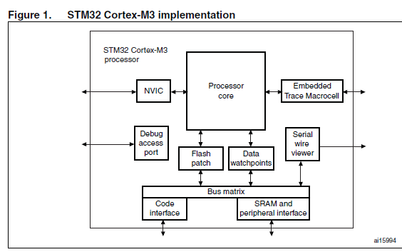 <b>STM32F1xx</b>系列<b>微控制器</b>数据手册免费下载