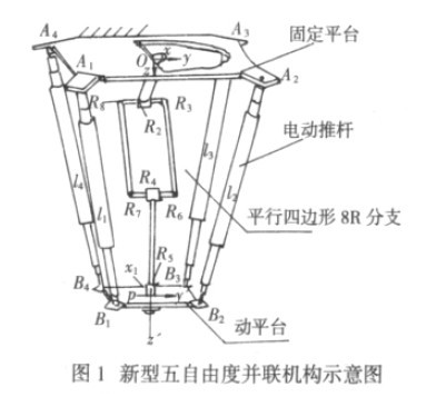 運用BLDC對新型五<b class='flag-5'>自由度</b>并<b class='flag-5'>聯機</b>器人的設計