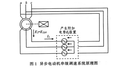 應用雙IGBT及時于斬波式串級調速系統中的設計與探究