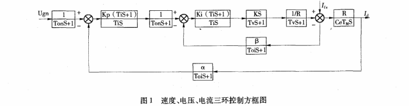 可控硅直流调速系统中PLC的应用