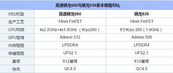 荣耀8x参数详细参数表图片