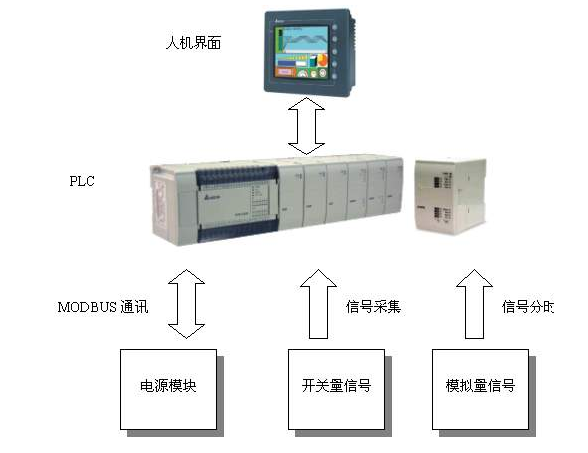 電源監控系統設計及調試