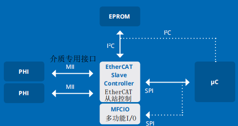芯片的技术介绍 o4YBAFu7DfKAEbBcAABZu7WYZGA584.png