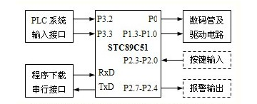 PLC系统技术在两线连接型数显仪表设计中的应用