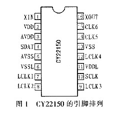 时脉发生器CY22150器件介绍及应用