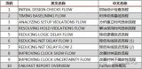 <b class='flag-5'>ug1292</b>時(shí)序收斂快速參考手冊(cè)