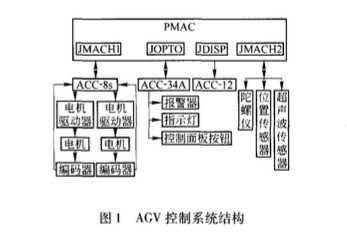 AGV控制系统分析 并应用PMAC运动控制卡