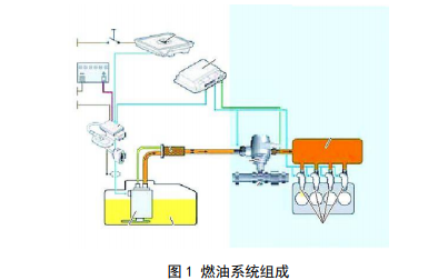 汽车<b class='flag-5'>发动机</b>构造是怎么样的？汽车<b class='flag-5'>发动机</b>如何维修<b class='flag-5'>20</b>个详细案例<b class='flag-5'>分析</b>