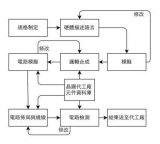 从IC芯片设计到制造与封装