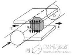 污水流量计在应用中应注意的几个问题做以讨论与分析