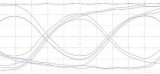 为什么眼图测量已经成为今天高速串行数据测试的最重...