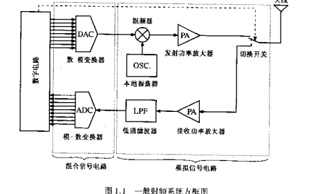 <b class='flag-5'>射频</b><b class='flag-5'>电路</b>有什么基本设计方法和原则？<b class='flag-5'>射频</b><b class='flag-5'>电路设计理论</b>与应用电子教材