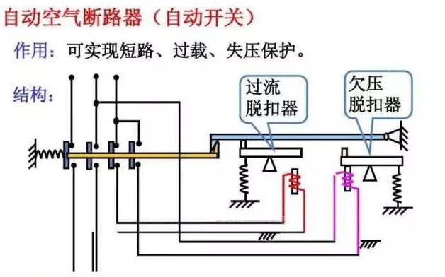 什么是<b class='flag-5'>二次</b><b class='flag-5'>設(shè)備</b>？<b class='flag-5'>二次</b><b class='flag-5'>設(shè)備</b>有哪些