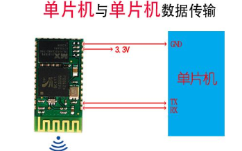 <b class='flag-5'>51</b><b class='flag-5'>單片機(jī)</b>與藍(lán)牙模塊的<b class='flag-5'>串口</b><b class='flag-5'>通信</b>的程序資料免費(fèi)下載