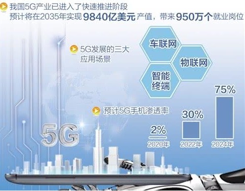 5g網絡的全面應用近在眼前三大場景同步落地