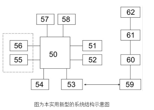 超聲波燃氣表控制系統(tǒng)的原理及設計