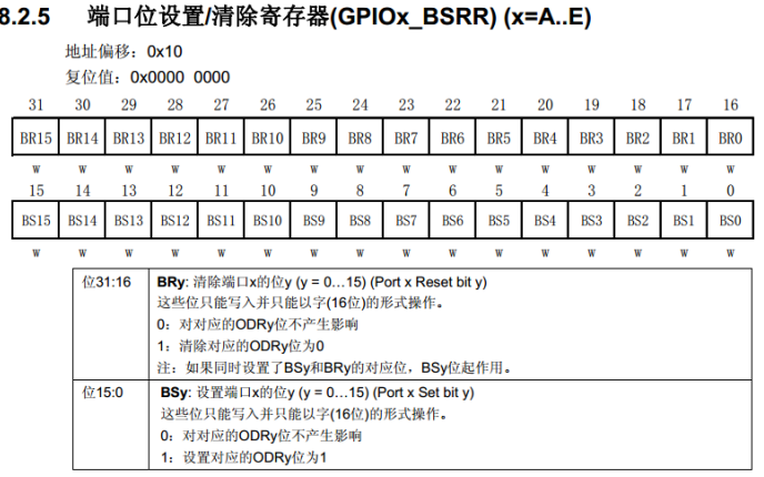 什么是<b class='flag-5'>存儲器</b>和寄存<b class='flag-5'>器</b><b class='flag-5'>映射</b>？如何訪問STM32寄存<b class='flag-5'>器</b>內容？