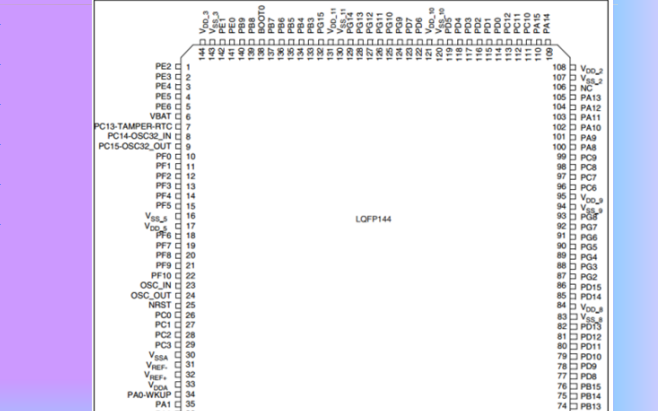 <b class='flag-5'>GPIO</b>是什么？STM32<b class='flag-5'>引脚</b>分类和如何查找<b class='flag-5'>GPIO</b>功能？