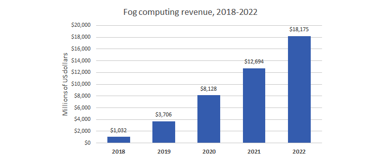 如何计算2022年的GDP_有机构预测,未来两年美国的GDP增速将达到3 以上,我国呢(2)